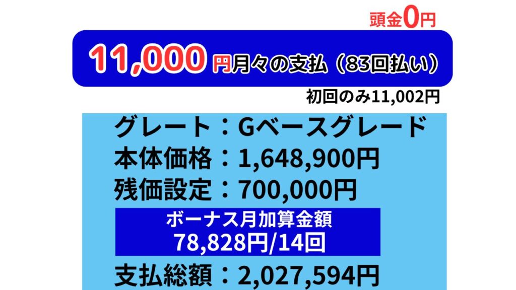 NーBOX　新車リース