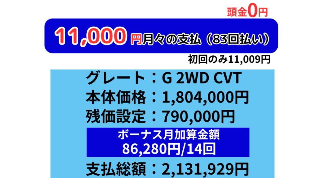 デリカミニ　新車　リース