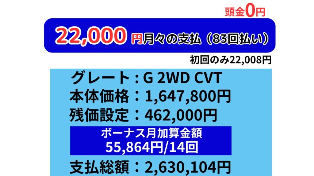 ソリオ　新車　リース