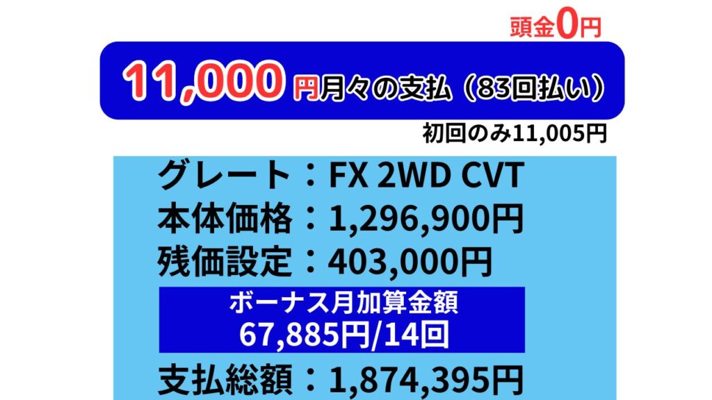ワゴンR　新車　リース